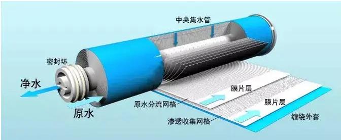 3纳滤NF膜技术.jpg 3纳滤NF膜技术.jpg